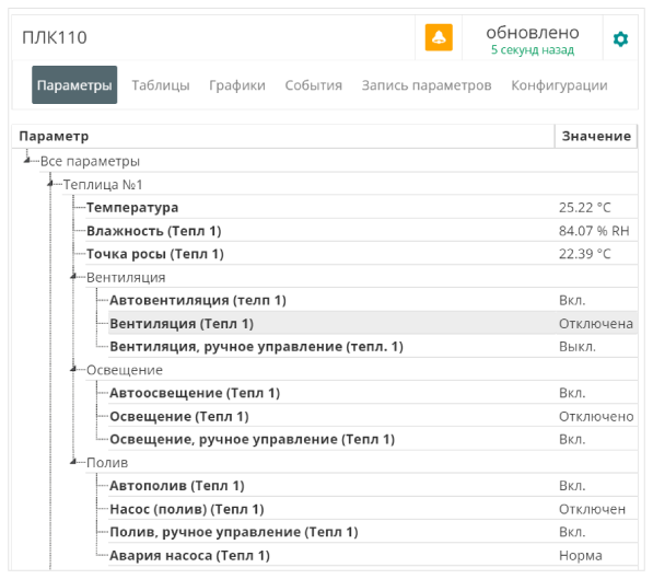 Отчет Параметры по прибору с выключенным кодом параметра